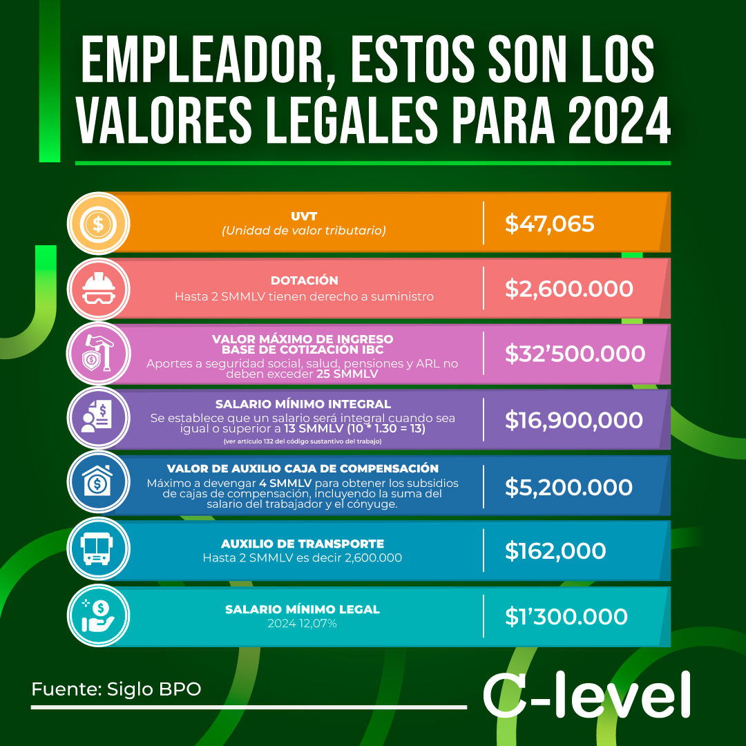 Valores legales vigentes para el 2024 en Colombia Revista CLevel